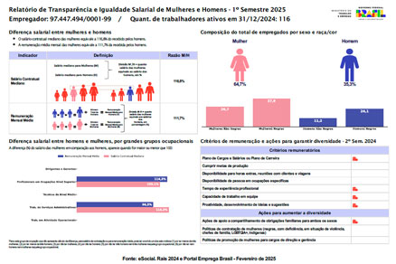 Relatório de Igualdade Salarial